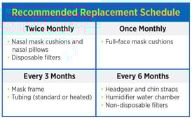 Recommended Replacement Scheudle CORRECT