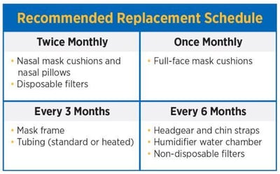 Recommended Replacement Scheudle CORRECT